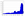 Bibliometrics Data